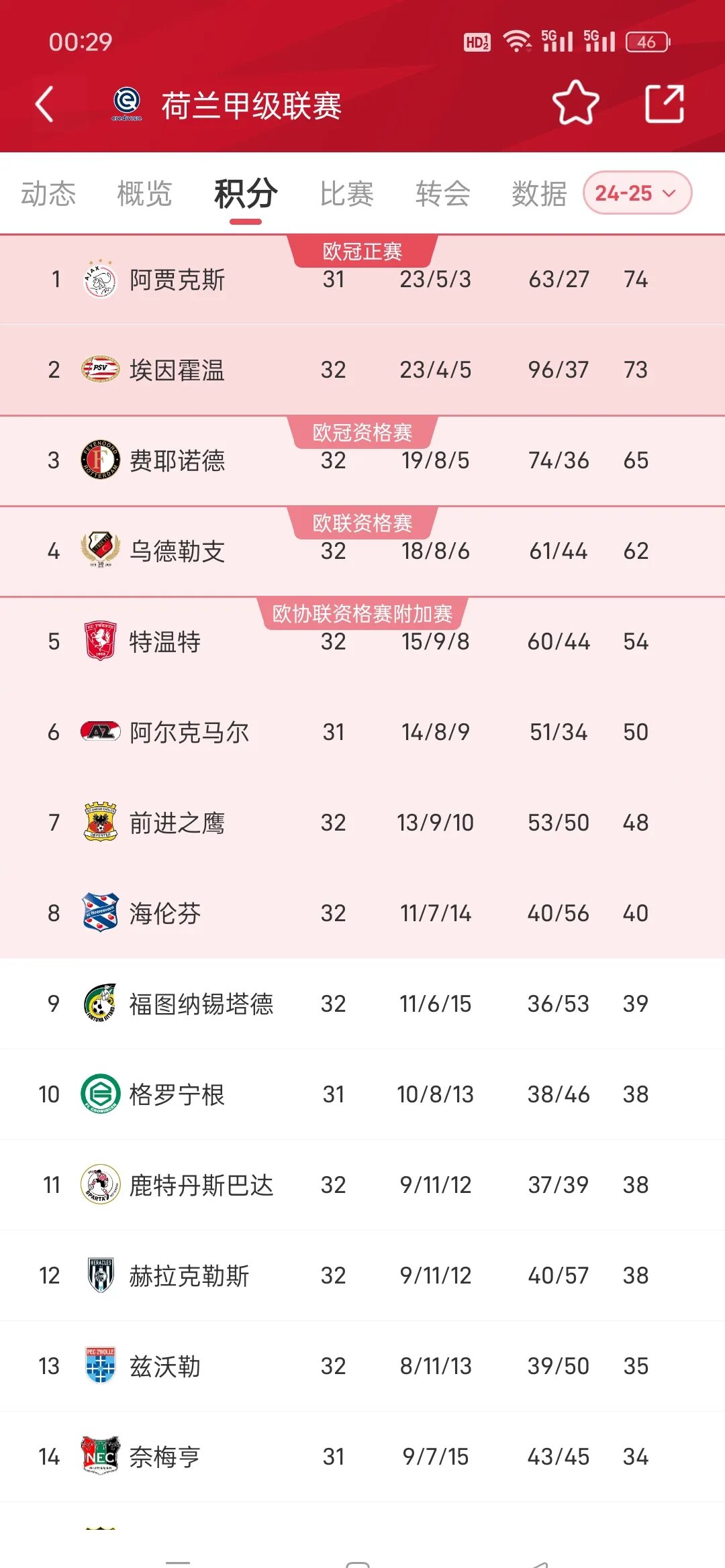爱游戏app下载-阿贾克斯惊险胜利晋级16强的简单介绍