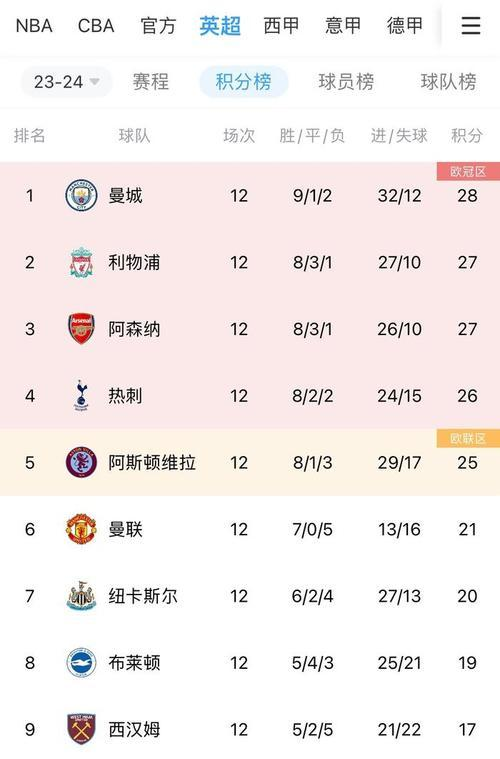 爱游戏培训-包含切尔西客场大胜提升排名领先优势的词条